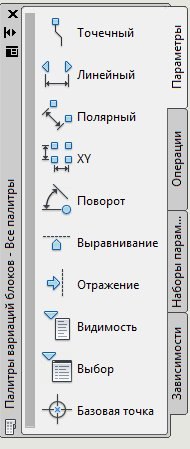 динамические блоки автокад
